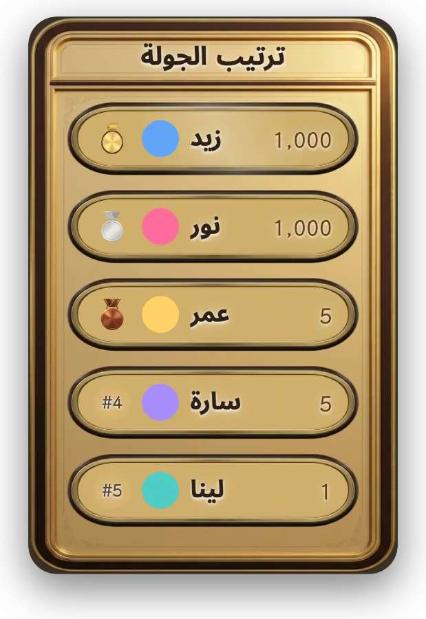 لوحة مساهمات الجولة — ترتيب مباشر لمن أرسل أكثر في هذه الجولة. بعد انتهائها يبقى الترتيب على الشاشة بضع ثوانٍ قبل بدء الجولة التالية.