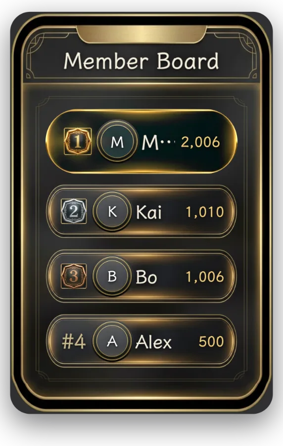 Member Board — Each member's live score and rank, or show just one member.