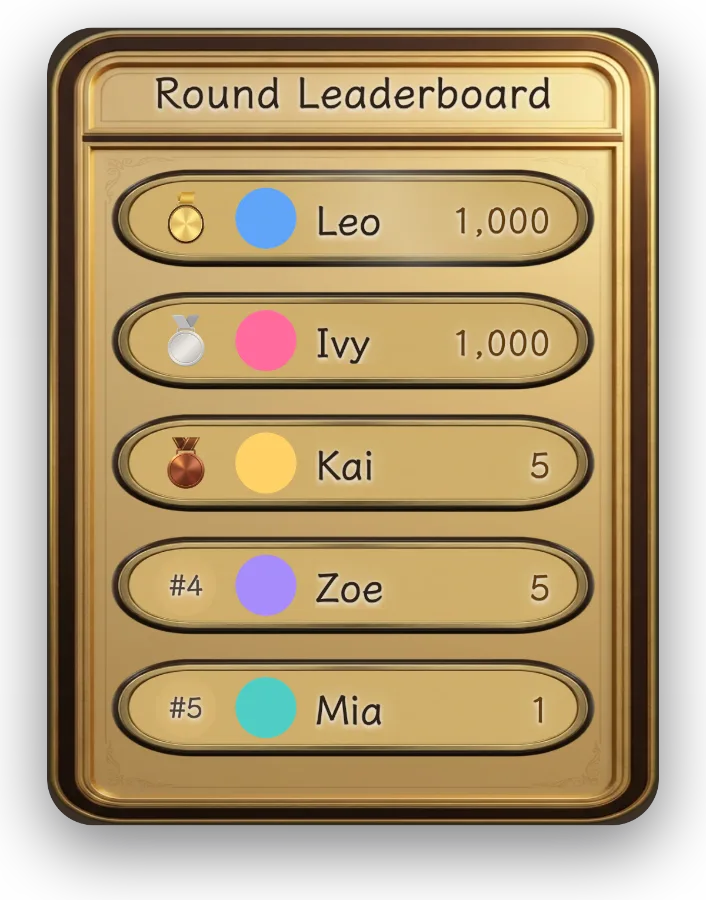 Round Contribution Board — Live ranking of who sent the most this round. The standings stay up for a few seconds before the next round.