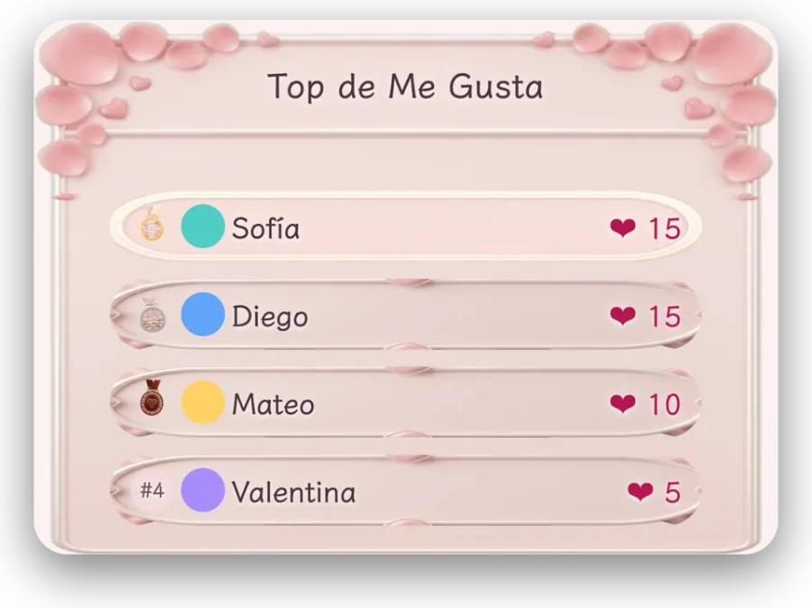 Tabla de Me Gusta — Muestra quién dio más me gusta, así los espectadores que no envían regalos también pueden aparecer.