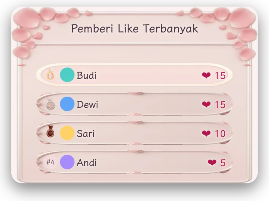 Papan Like — Menampilkan siapa yang paling banyak kasih like, jadi penonton yang tidak kirim gift juga bisa masuk papan.