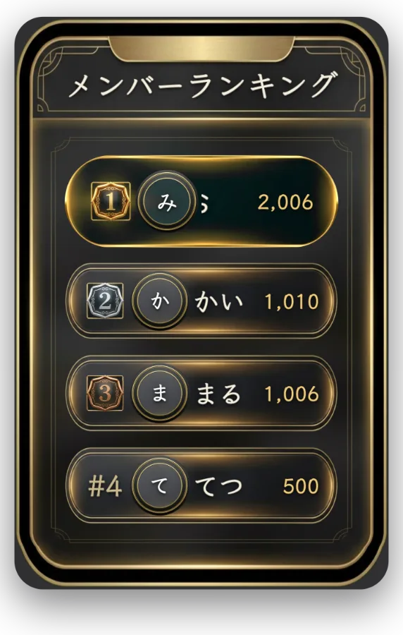 メンバー個人ランキング — 各メンバーのリアルタイムの得点と順位を表示します。1人だけ表示することもできます。
