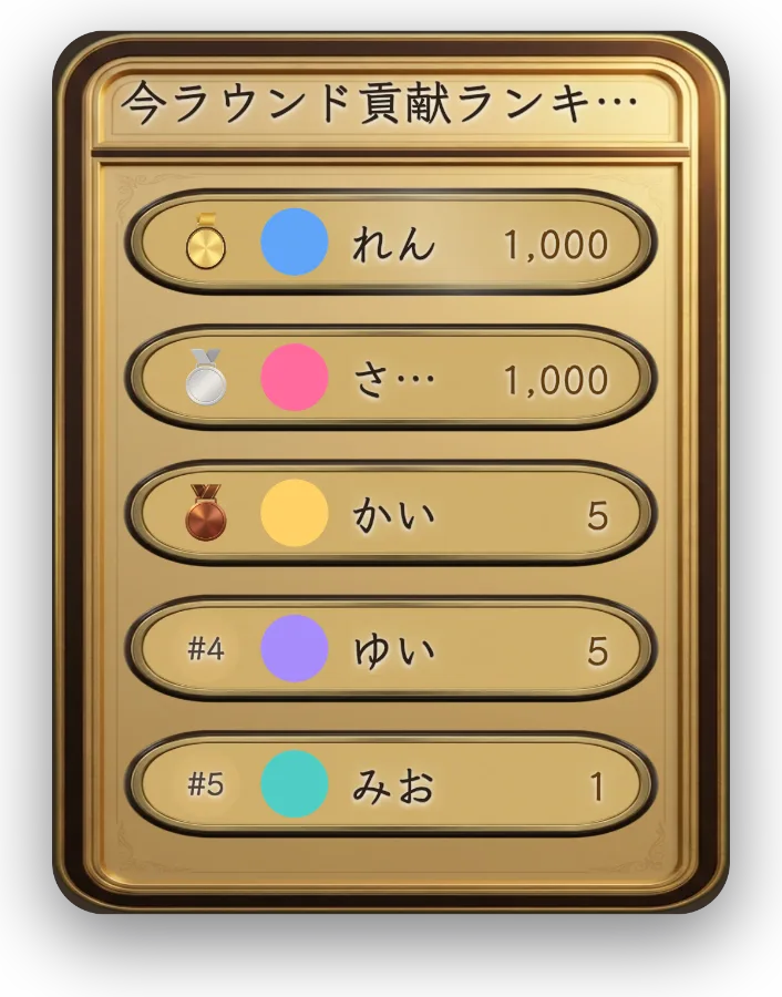 ラウンド貢献ランキング — このラウンドで誰が一番送ったかをリアルタイムで表示します。終了後は順位が数秒間表示されてから次のラウンドに移ります。