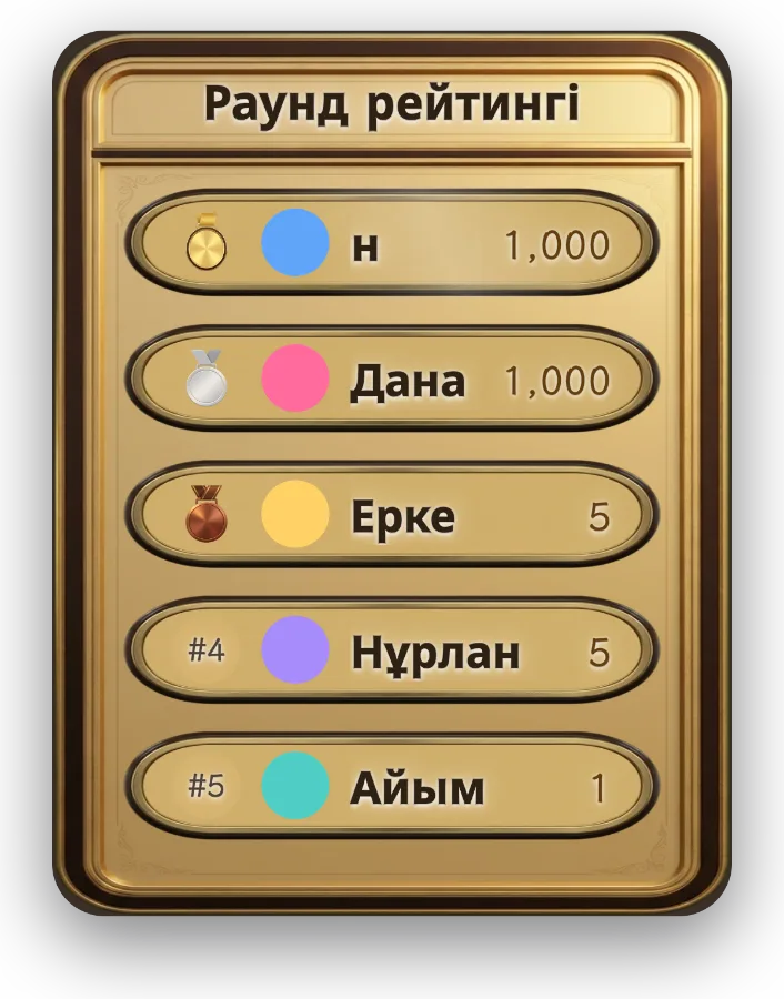 Раунд үлесі рейтингі — Осы раундта кім көп жібергенінің нақты уақыттағы рейтингі. Нәтиже келесі раунд басталғанша бірнеше секунд экранда тұрады.