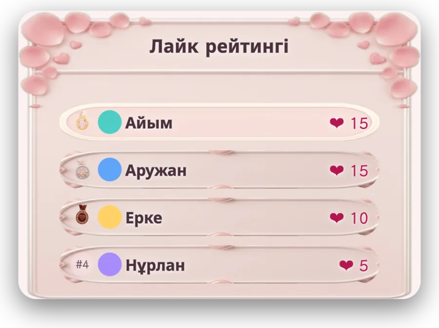 Лайк көшбасшылары — Кім ең көп лайк басқанын көрсетеді, сондықтан сыйлық жібермеген көрермендер де тізімге кіре алады.