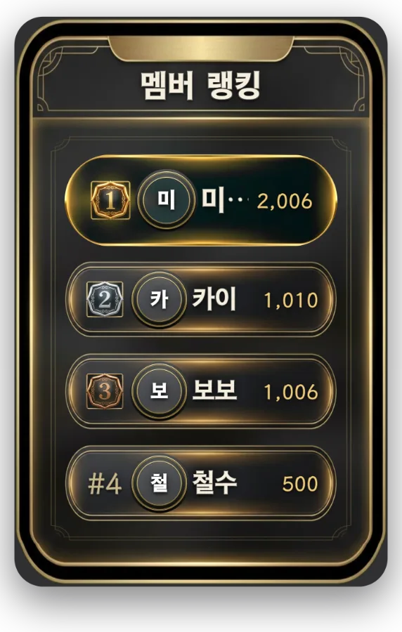 멤버 개인 순위 — 멤버별 실시간 점수와 순위를 보여 주며, 한 명만 표시할 수도 있습니다.