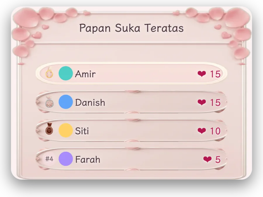 Papan Suka Teratas — Senaraikan siapa paling banyak tekan suka, jadi penonton yang tidak hantar hadiah pun boleh masuk senarai.