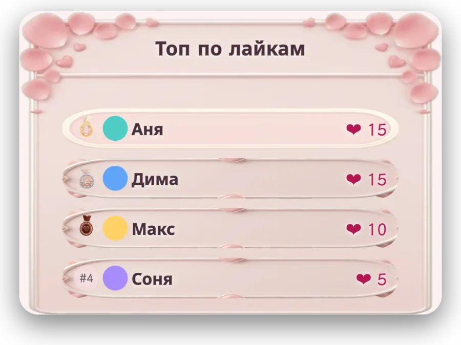 Табло лайков — Показывает, кто поставил больше всего лайков, так что в список попадают и зрители без подарков.