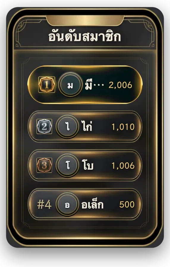 อันดับสมาชิก — คะแนนและอันดับสดของสมาชิกแต่ละคน หรือจะแสดงแค่คนเดียวก็ได้