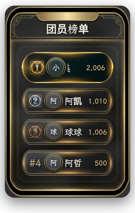 团员个人榜 — 每位成员的实时分数和名次，也可以只显示单个成员。