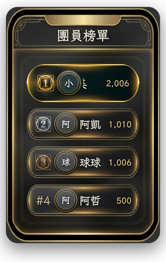 團員個人榜 — 每位成員的即時分數和名次,也能只顯示單一成員。