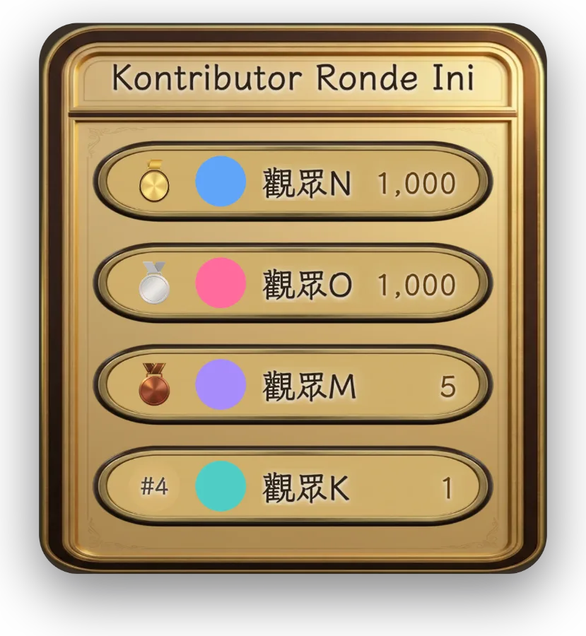 Papan Kontribusi Ronde Ini — Papan kontribusi penonton ronde berjalan real-time, tetap tampil setelah ronde berakhir, hadir terus tanpa rebut ruang layar.