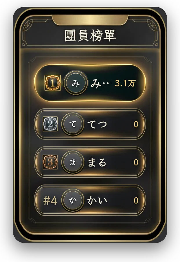 メンバー個人ランキング — ステージ上の各メンバーのスコアと順位をリアルタイム表示。注目したいメンバーをピン留めできます。
