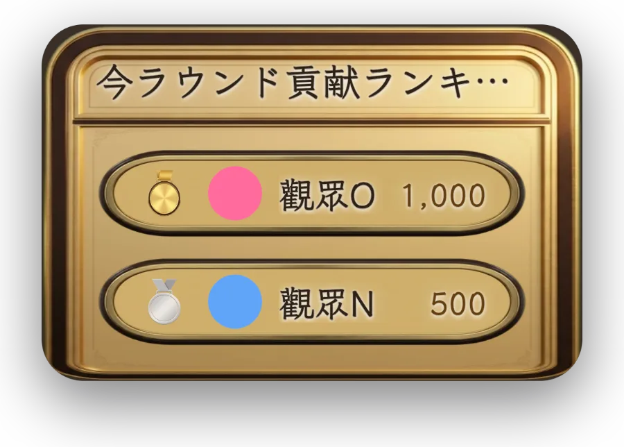 ラウンド貢献ランキング — そのラウンドの視聴者貢献をリアルタイム表示。ラウンドが終わってもランキングは画面に残ります。画面を邪魔しないコンパクト表示。