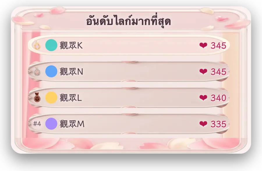 กระดานไลก์ — อันดับ TOP จำนวนไลก์แบบเรียลไทม์ กระตุ้นให้ผู้ชมกดหัวใจรัวๆ