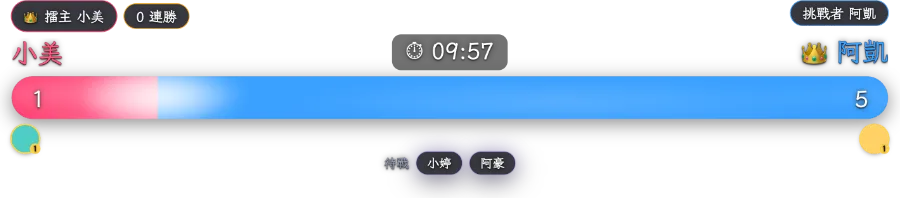 擂主爭霸 — 經典擂台車輪戰。守擂累積連勝,輸者換人上台,刺激追分不斷。
