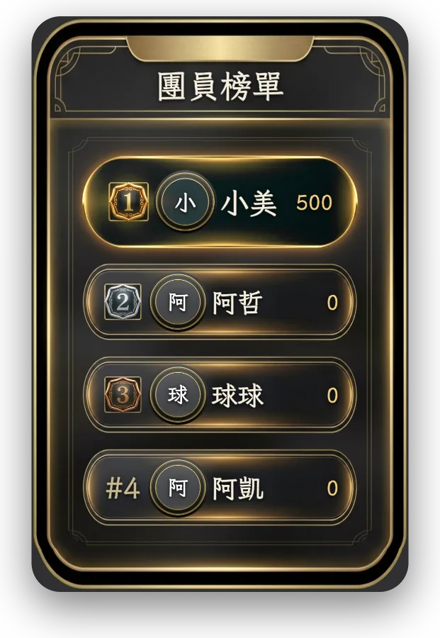 團員個人榜 — 團員即時分數與名次。支援單人焦點特寫,激發粉絲護航熱情。