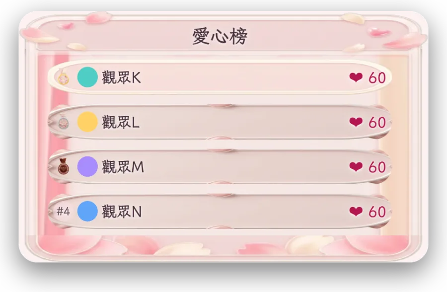 愛心榜 — 即時點讚榜。零成本帶動路人瘋狂點讚,快速推升直播間推薦權重。